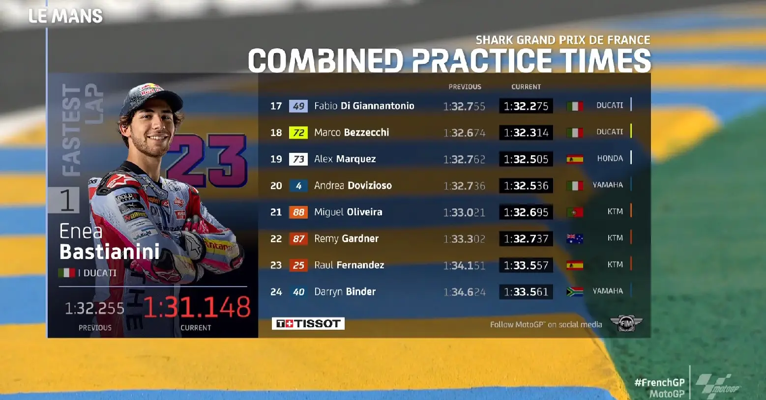 Hasil FP2 MotoGP Prancis Le Mans 2022: Bastianini Tercepat, Marquez P-15 2 Hasil FP2 MotoGP Le mans Prancis 2022 2