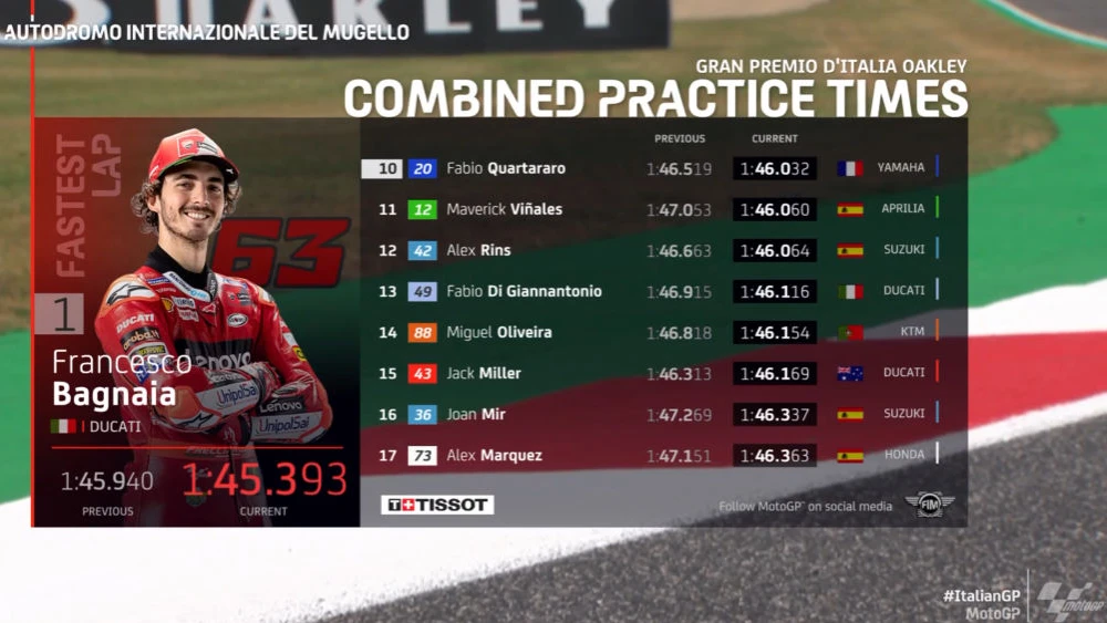 Hasil FP3 MotoGP Italia 2022: Pecco Tercepat, Marquez ke-21 1 Hasil FP3 MotoGP Italia 1