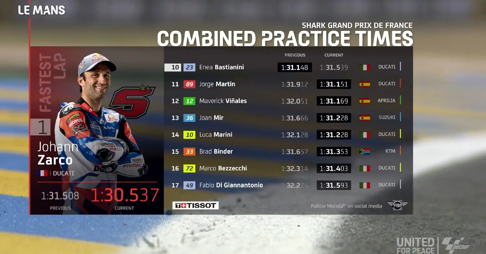 Hasil FP3 MotoGP Prancis Le Mans 2022: Zarco Tercepat 1 Hasil FP3 MotoGP Le Mans Prancis 1