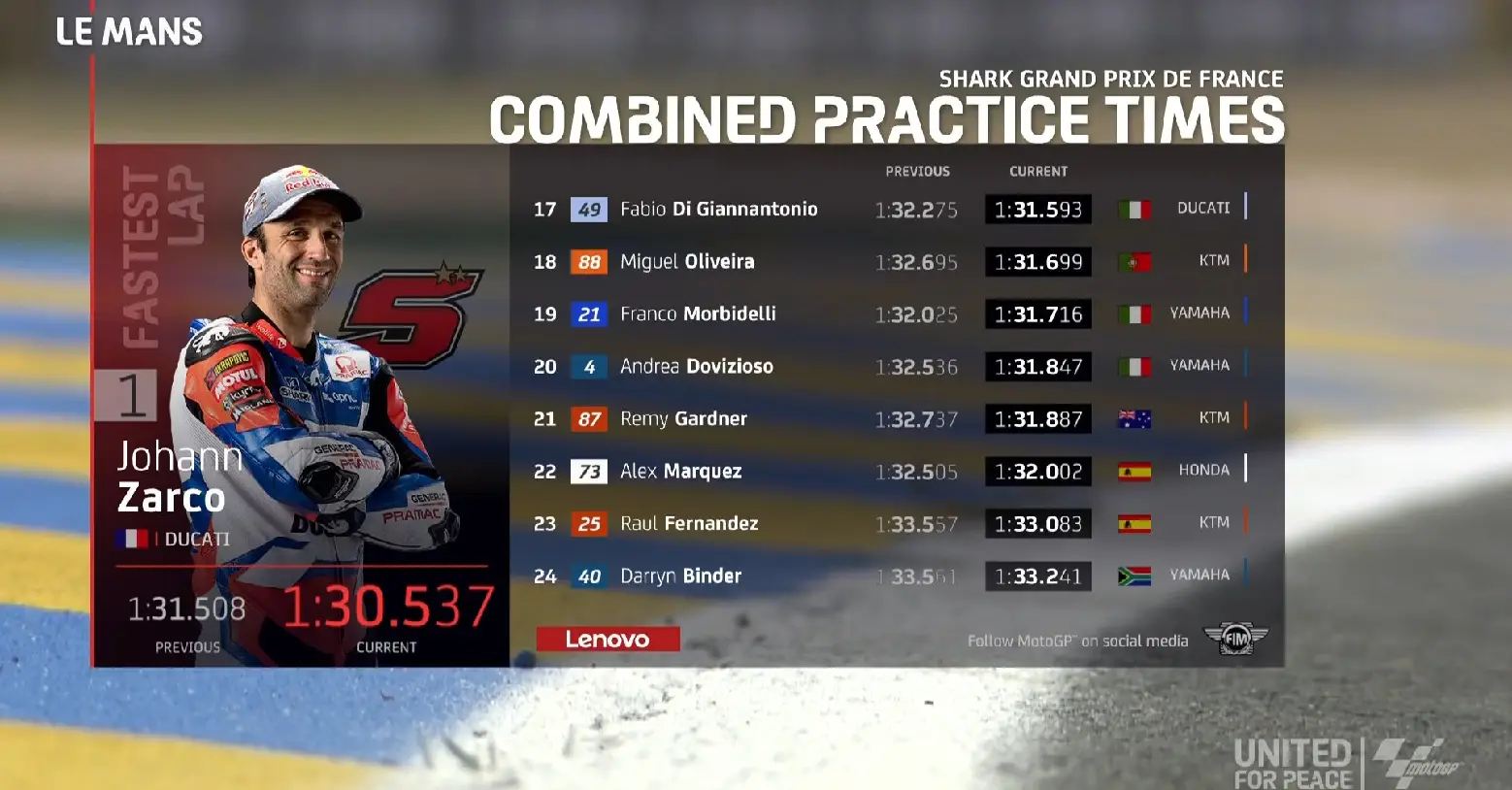 Hasil FP3 MotoGP Prancis Le Mans 2022: Zarco Tercepat 2 Hasil FP3 MotoGP Le Mans Prancis 2