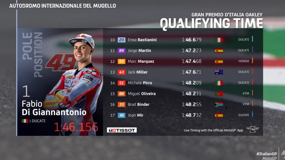 Hasil Kualifikasi MotoGP Italia Mugello 2022 1