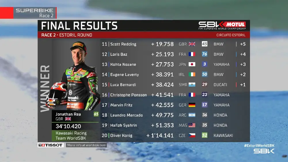 Hasil Race 2 WSBK Estoril 2022 1