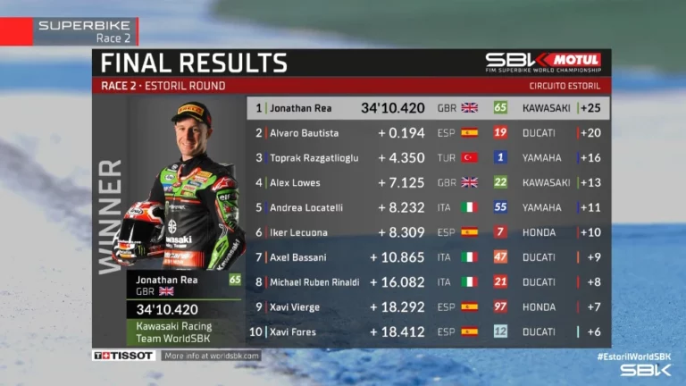 Hasil Race 2 WSBK Estoril Portugal: Rea Kalahkan Ducati