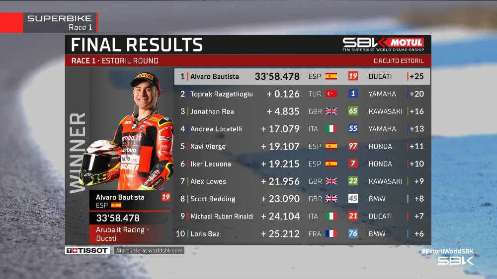 Hasil Race1 WSBK Estoril Portugal: Duel Epik, Yamaha Toprak Kalah Top Speed 1 Hasil WSBK Portugal Estoril 2022 1