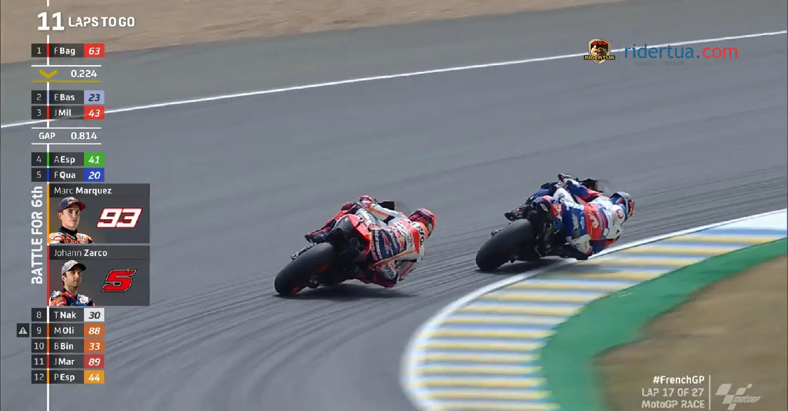 Marc Marquez Frustrasi: Kami Kehabisan Ide, Part Baru Harus Datang 1 Marc Marquez