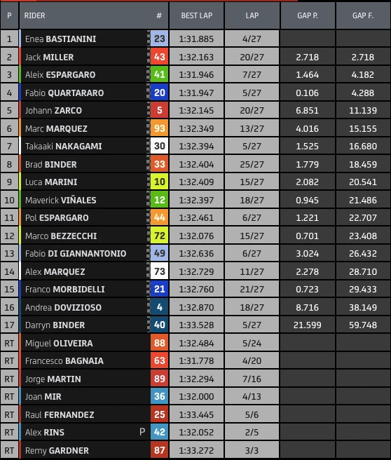 hasil motogp prancis