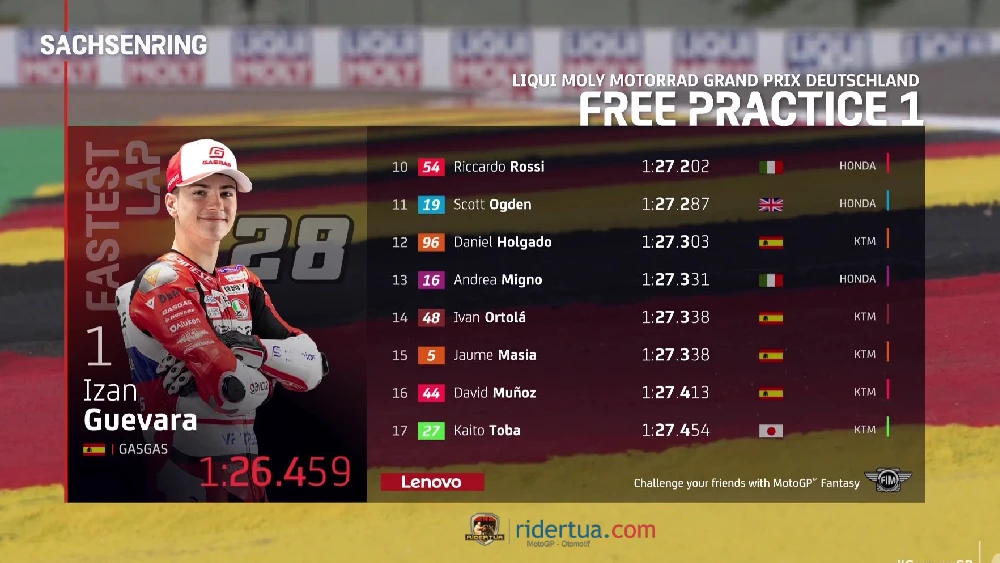 Hasil FP1 Moto3 Jerman: Izan Guevara Tercepat 1 Hasil FP1 Moto3 Jerman 1