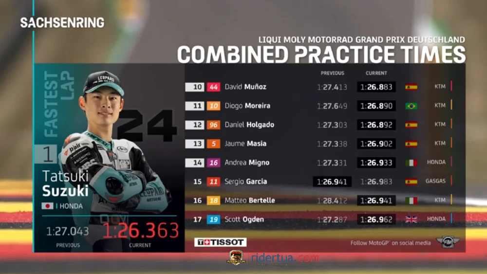 Hasil FP2 Moto3 Kombinasi 1