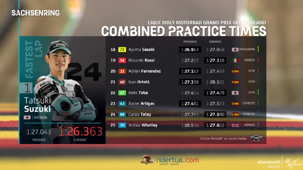 Hasil FP2 Moto3 Kombinasi 2