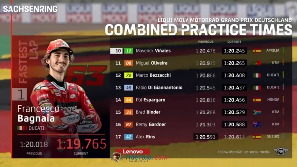 Hasil FP3 MotoGP Jerman 2022: Pecco Pecahkan Rekor Lagi 1 Hasil FP3 MotoGP Jerman 2022 1