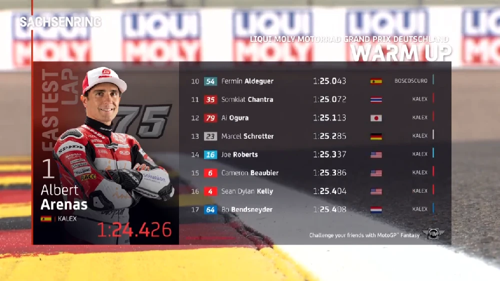 Hasil Warm Up Moto2 Jerman 2022 1