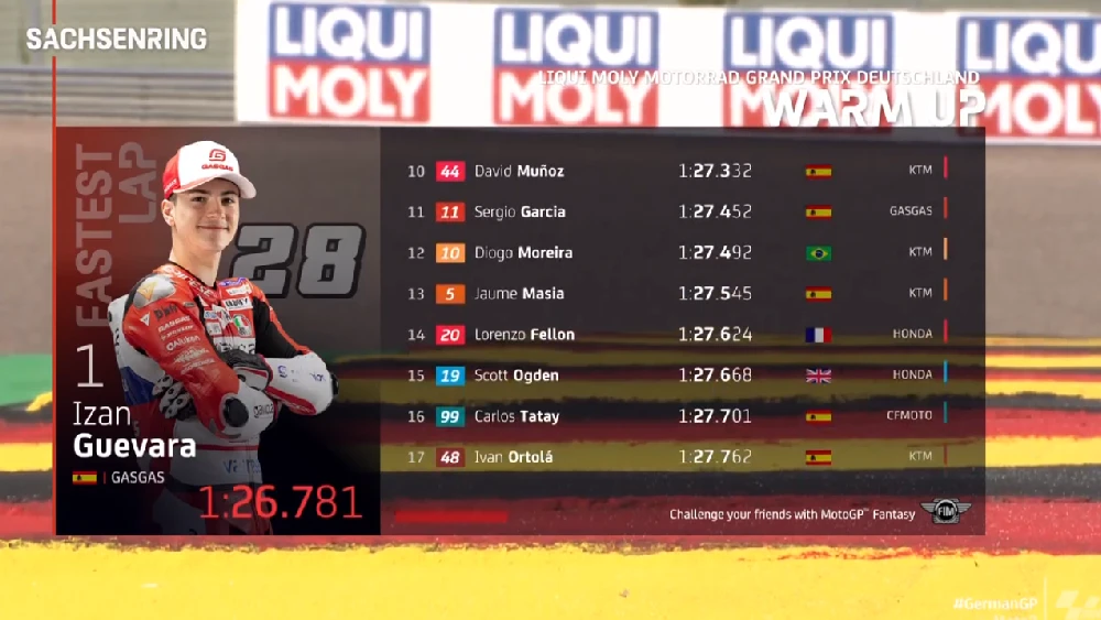 Hasil Warm Up Moto3 Jerman 2022 1