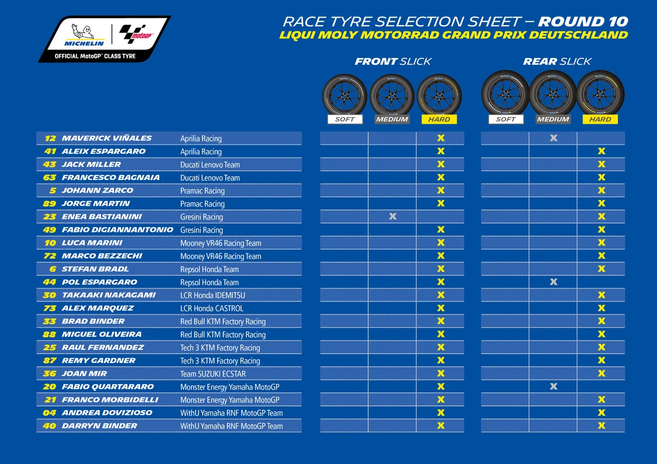 Fabio Quartararo: Ban Belakang Medium Pilihan Tepat, Bukan Ban Ghoib! 2 Pemilihan Ban MotoGP Jerman 2022