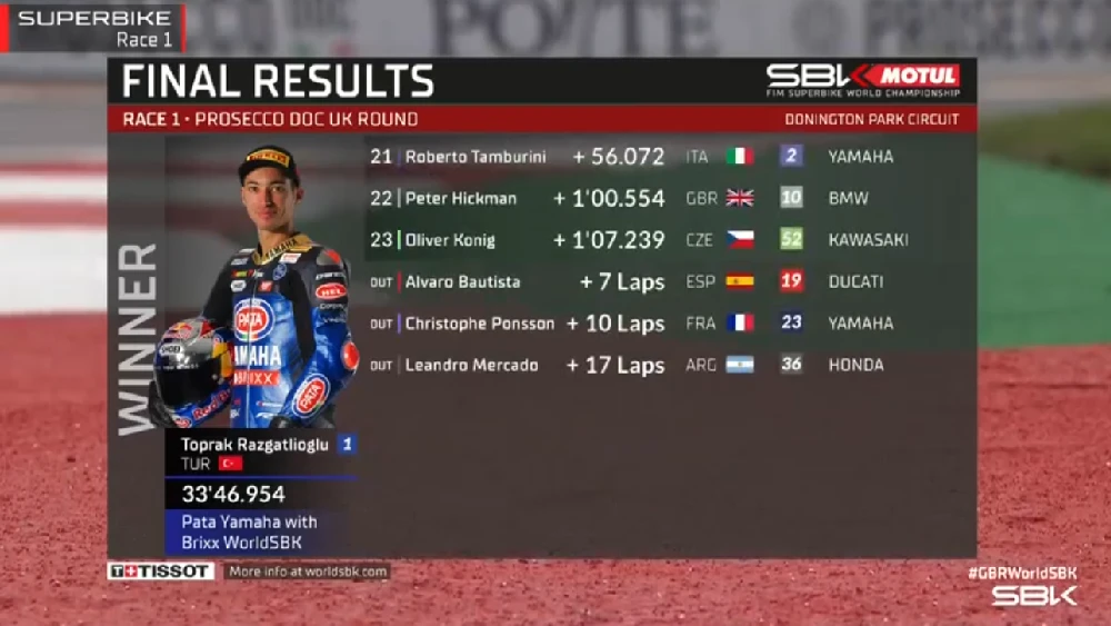 Hasil Race 1 WSBK Donington Park 2022: Toprak Menang, Bautista Jatuh 2 Hasil Race 1 WSBK Donington Park 2022 2