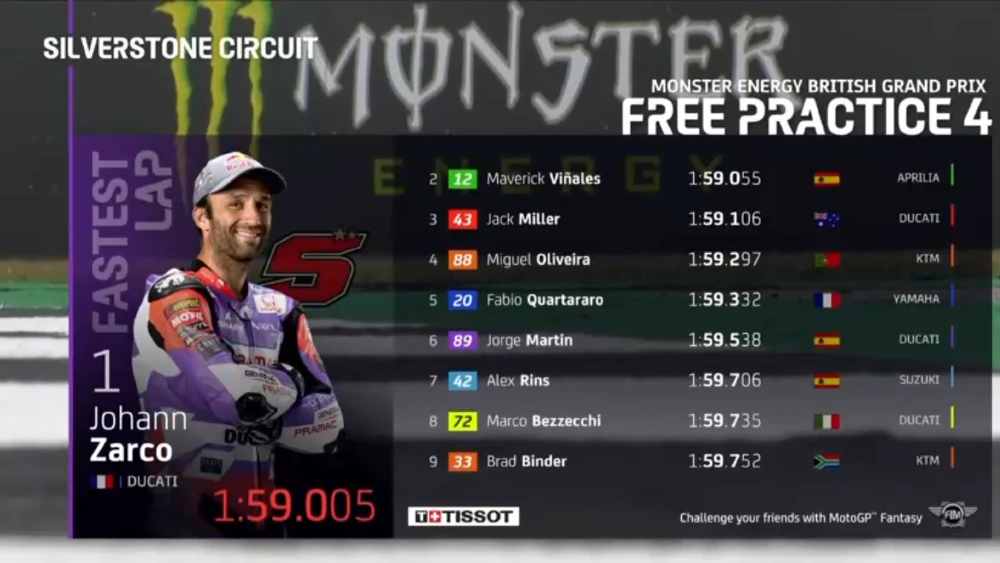 Hasil FP4 MotoGP Inggris 2022