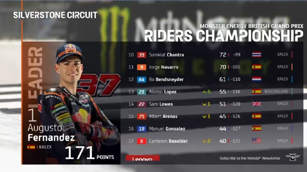 Klasemen Moto2 Usai GP Inggris 2022 1 Klasemen Moto2 GP Inggris 2022 1