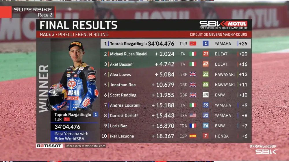 Hasil Race 2 WSBK Prancis Magny Cours