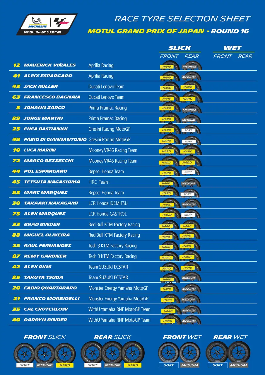 Pemilihan Ban GP Jepang