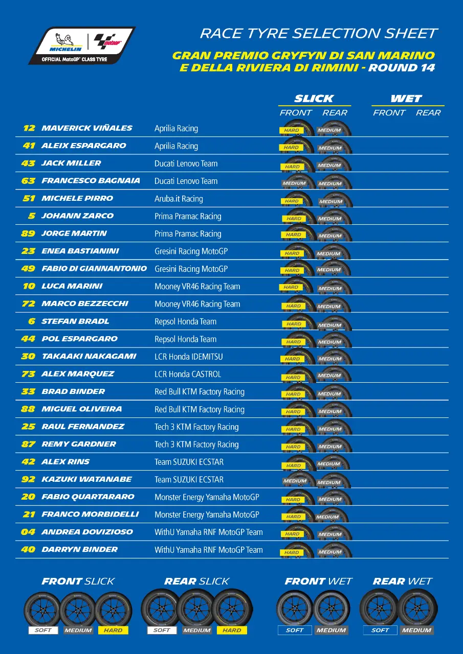 Hasil Race MotoGP San Marino 2022: Kemenangan Quattrick Pecco! 1 Pemilihan Ban Michelin Misano San Marino