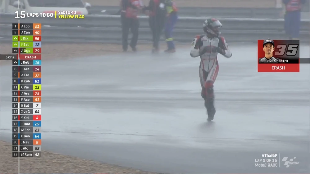 Hasil Race Moto2 Thailand 2022