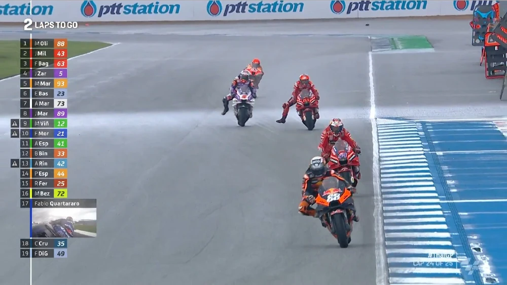 Klasemen MotoGP Usai GP Thailand 2022: Semakin Tipis! 1 Hasil Race MotoGP Thailand 2022 1