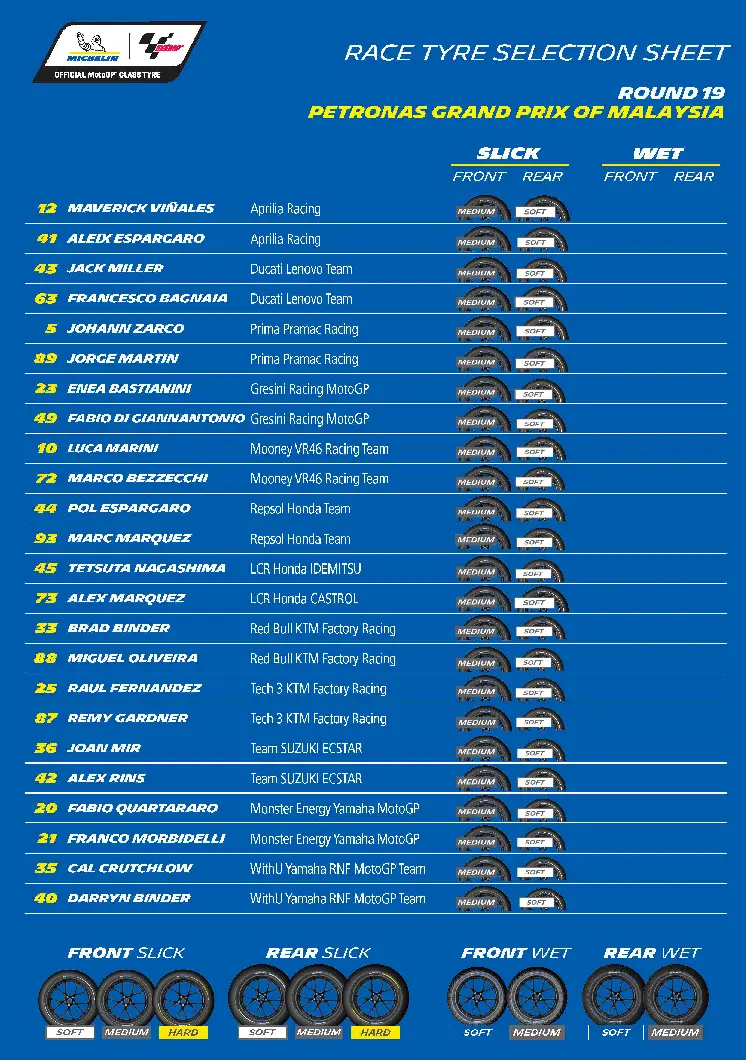 Pemilihan Ban Michelin MotoGP Malaysia