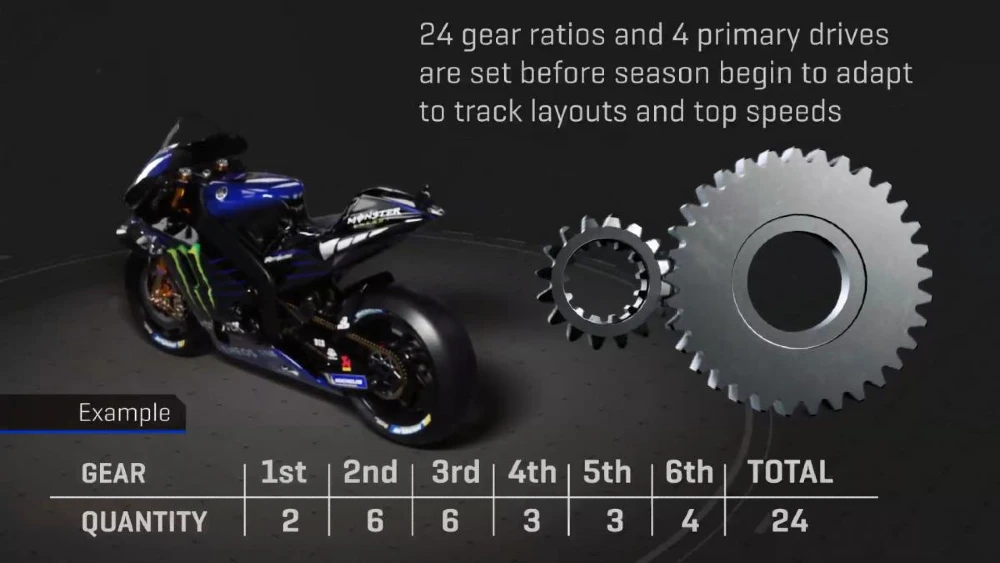 MotoGP: Bedanya Set-up Trek Basah dan Kering 1 MotoGP Setup