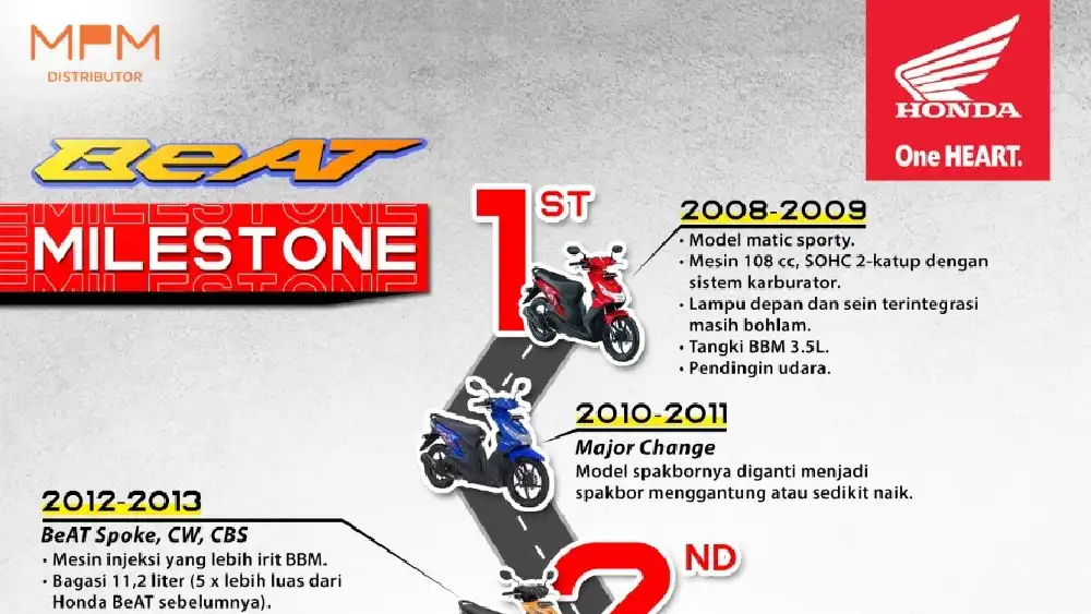 Skuter Matik Favorit, Honda BeAT Dari Masa ke Masa 1 Honda Beat MPM Honda Jatim
