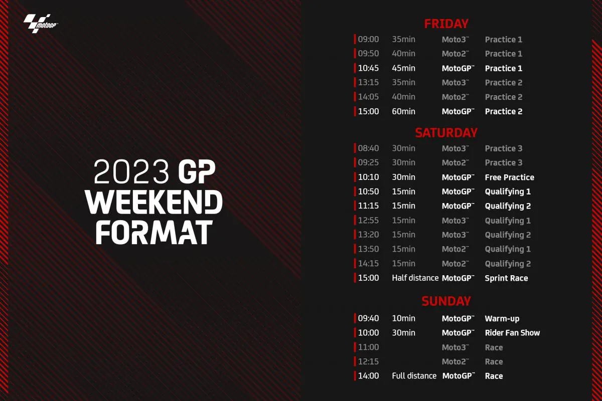 Format Balapan MotoGP 2023