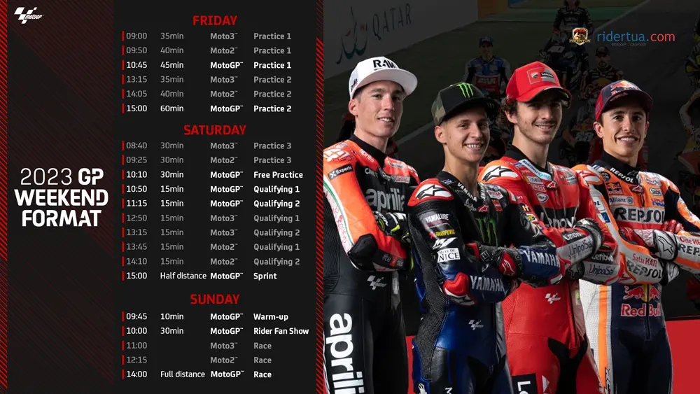 Jadwal Baru MotoGP dengan Sprint Race MotoGP Race Schedule 2023