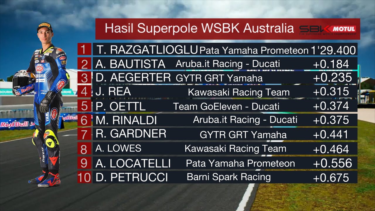 Hasil Superpole WSBK Australia 2023: Toprak Semakin di Depan!