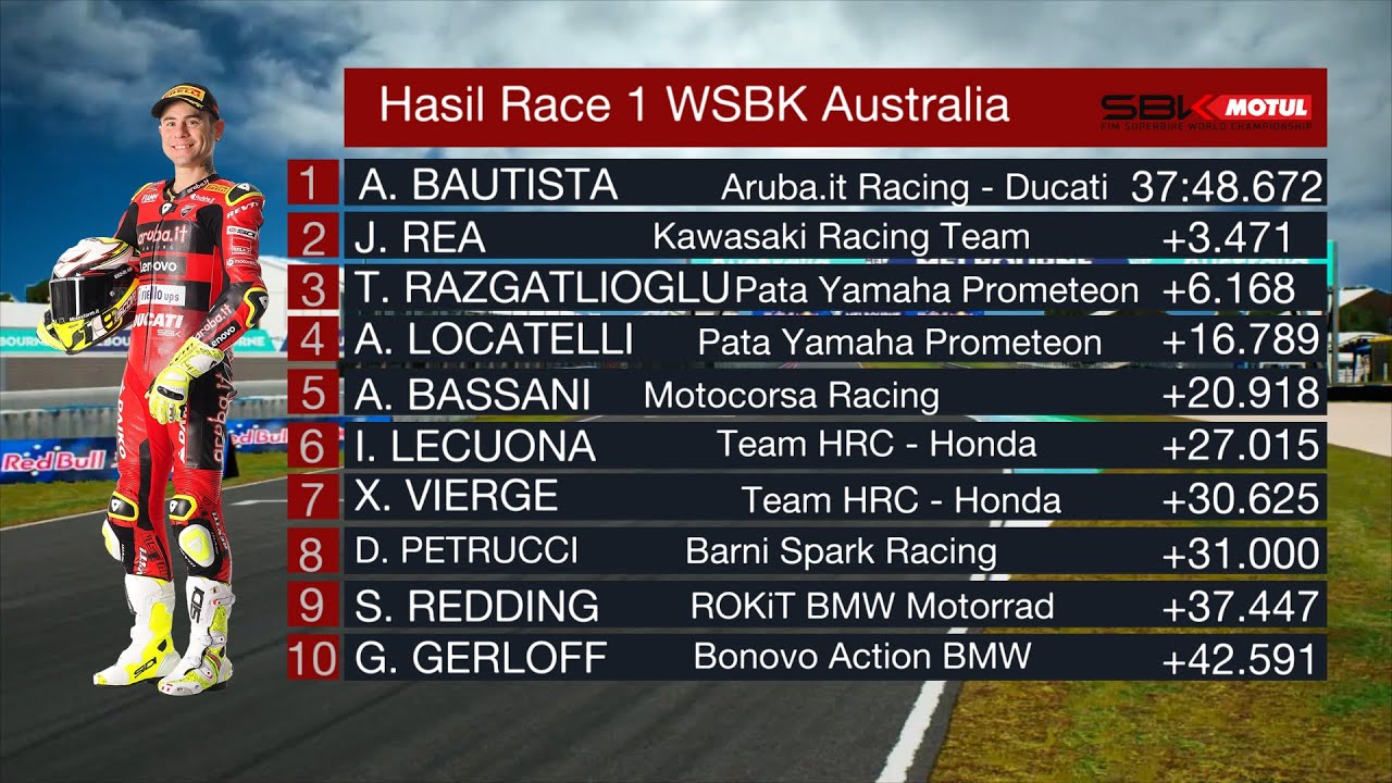 Hasil Race 1 WSBK Australia 2023: Bautista Juara, Rea Kedua, Toprak Podium