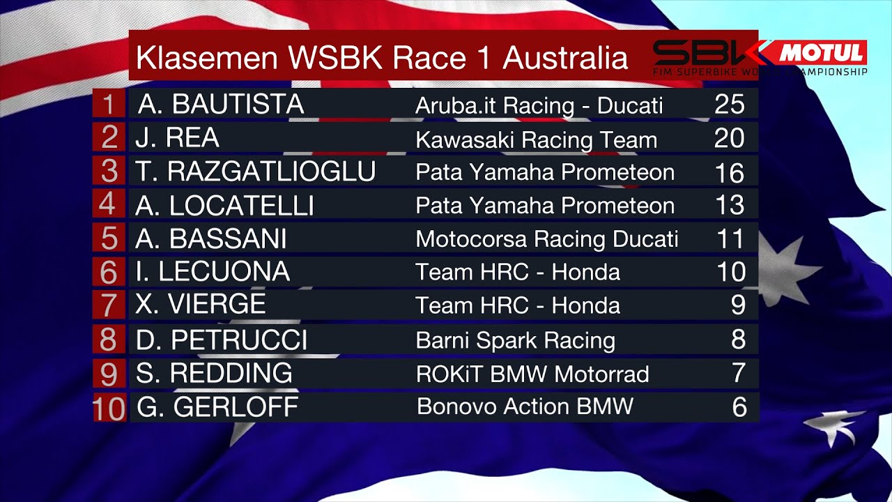 Klasemen Sementara WSBK Usai Race 1 Australia