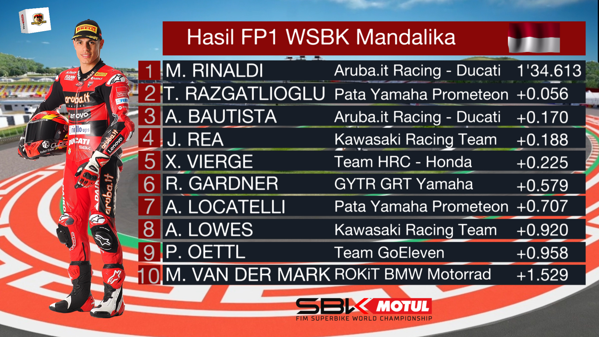 Hasil FP1 WSBK Mandalika 2023
