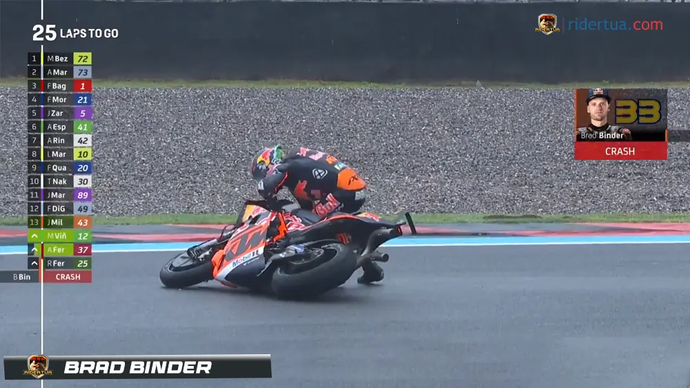 Brad Binder