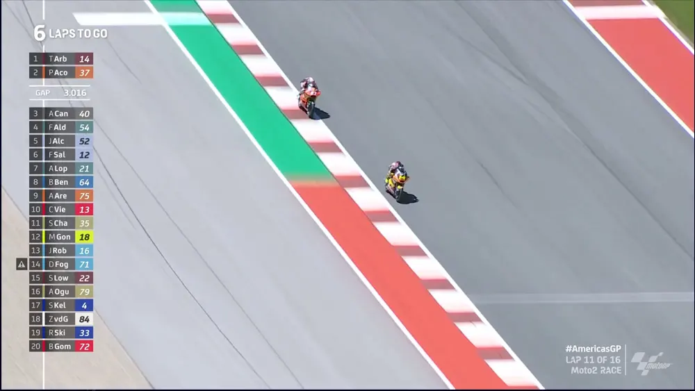 Hasil Race Moto2 Amerika 2023 : Duel Panas Acosta - Arbolino! 1 Pertarungan Tony Arbolino dan Pedro Acosta di race Moto2 Amerika Serikat