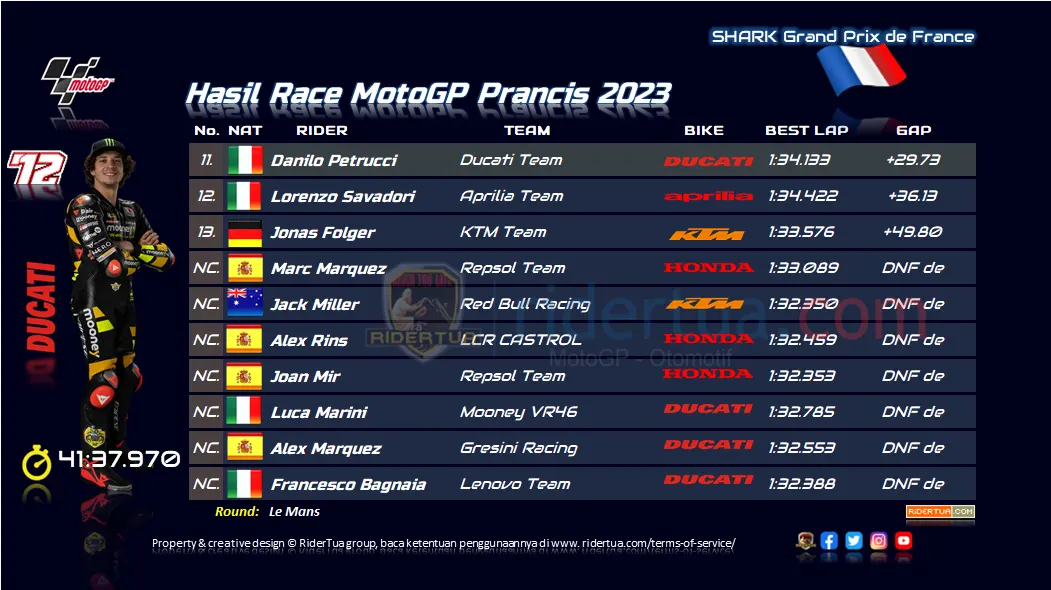 Hasil Race MotoGP Prancis 2023