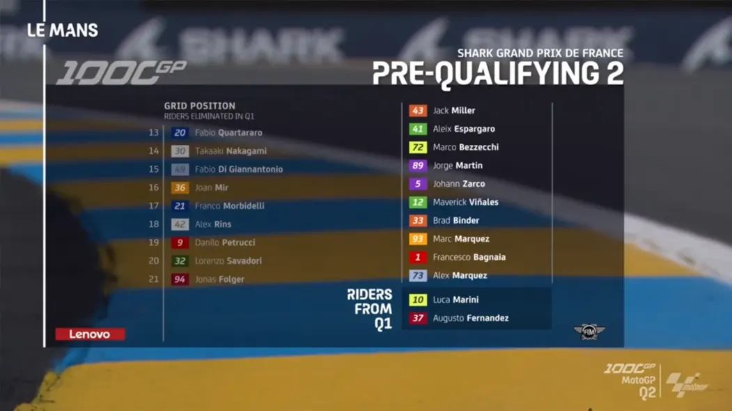 Hasil Kualifikasi MotoGP Prancis 2023 3 Kualifikasi MotoGP Prancis 2023