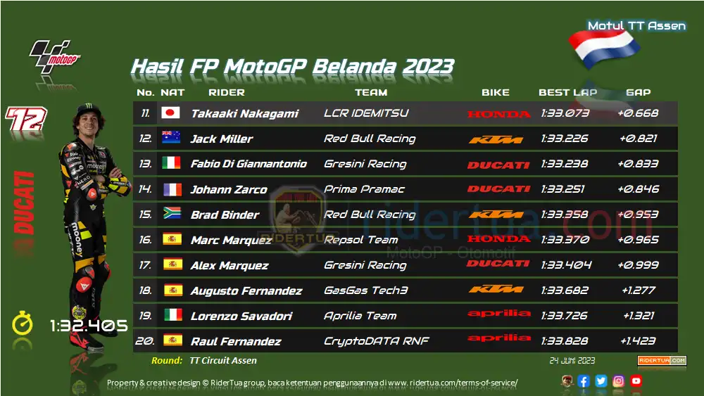 Hasil FP MotoGP Belanda 2023 1 Hasil FP MotoGP Belanda 2023 1