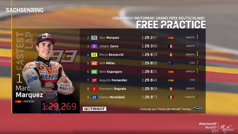 Marc Marquez Senggolan dengan Bezzecchi di Latihan Ketiga 2 Hasil FP MotoGP Jerman 2023