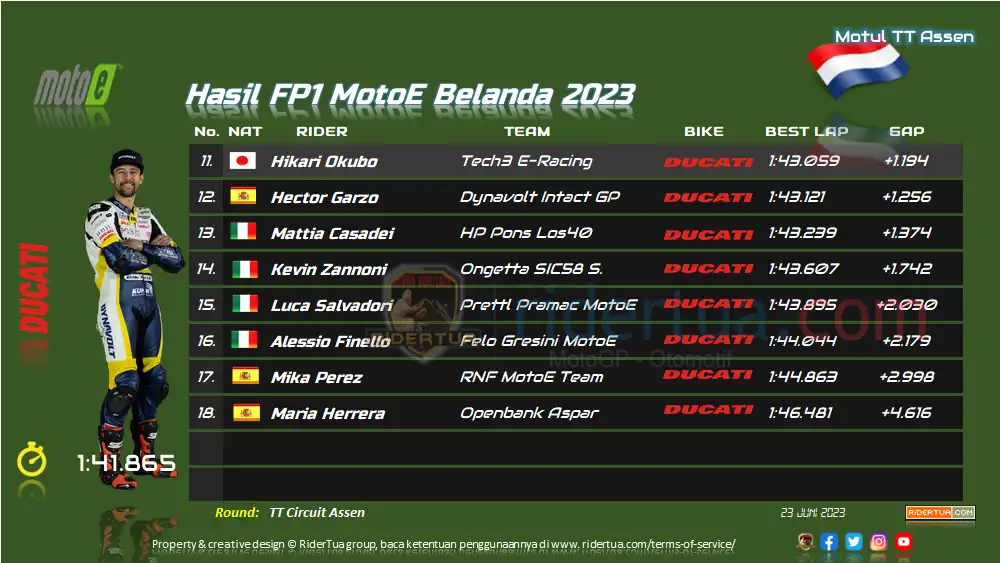 Hasil FP1 MotoE Belanda 2023 1 Hasil FP1 MotoE Belanda 2023 2