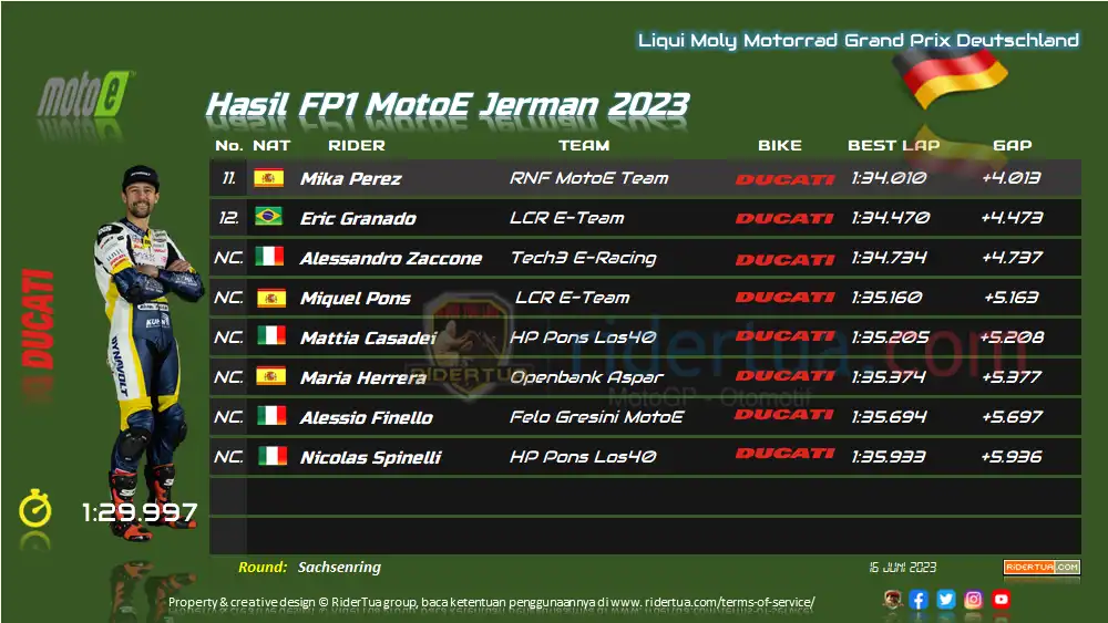 Hasil FP1 MotoE Jerman 2023 1 Hasil FP1 MotoE Jerman 2023
