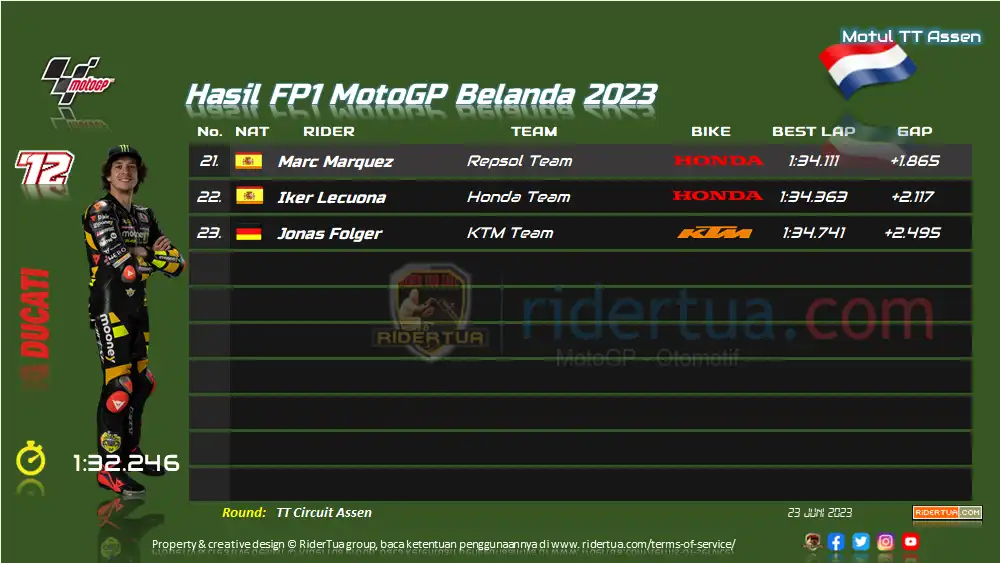 Hasil FP1 MotoGP Belanda 2023