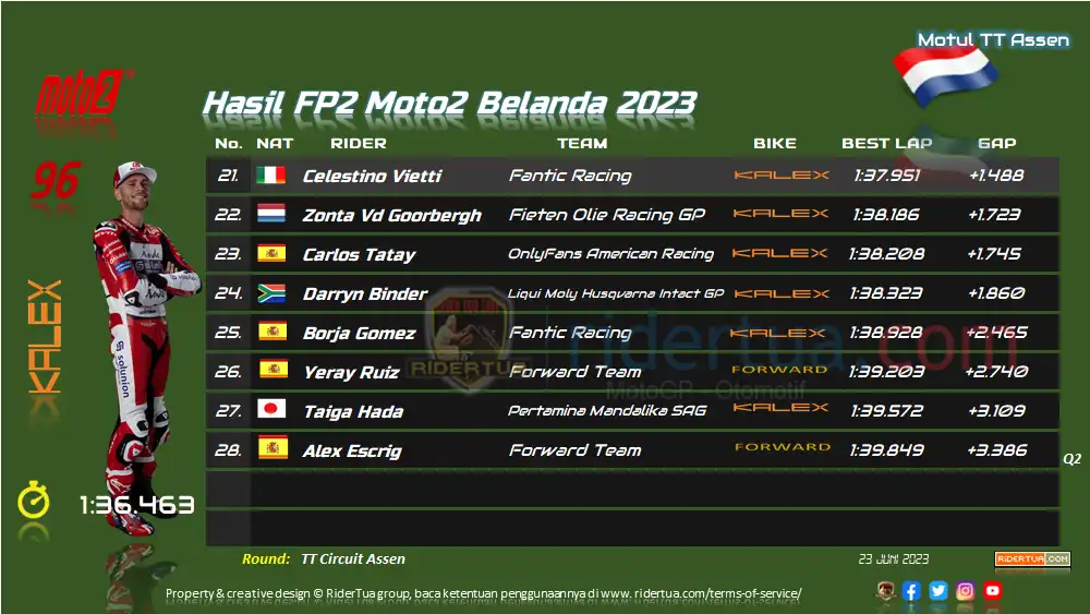 Hasil FP2 Moto2 Belanda 2023 2 Hasil FP2 Moto2 Belanda 2023