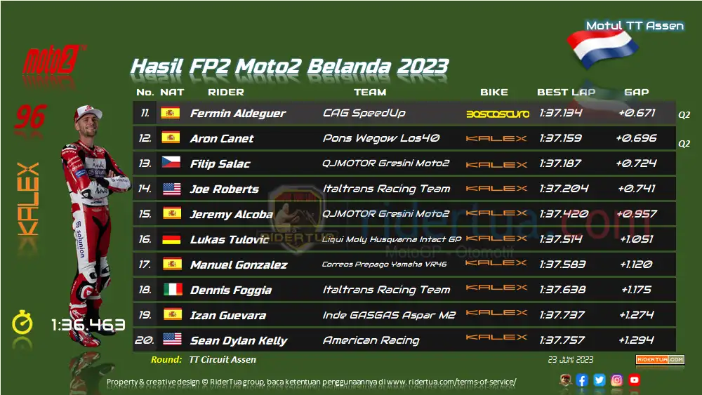 Hasil FP2 Moto2 Belanda 2023 1 Hasil FP2 Moto2 Belanda 2023
