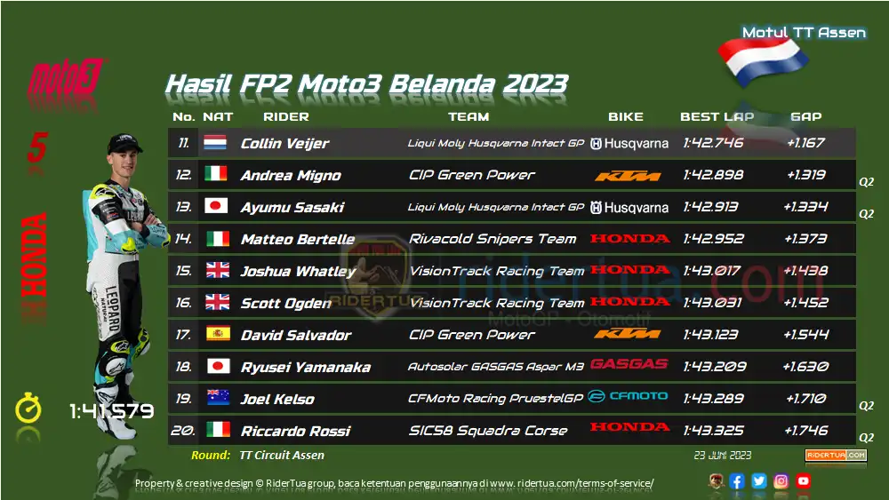 Hasil FP2 Moto3 Belanda 2023 1 Hasil FP2 Moto3 Belanda 2023