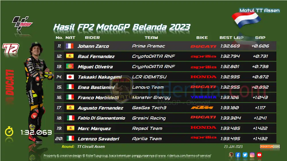 Hasil FP2 MotoGP Belanda 2023 1 Hasil FP2 MotoGP Belanda 2023 1
