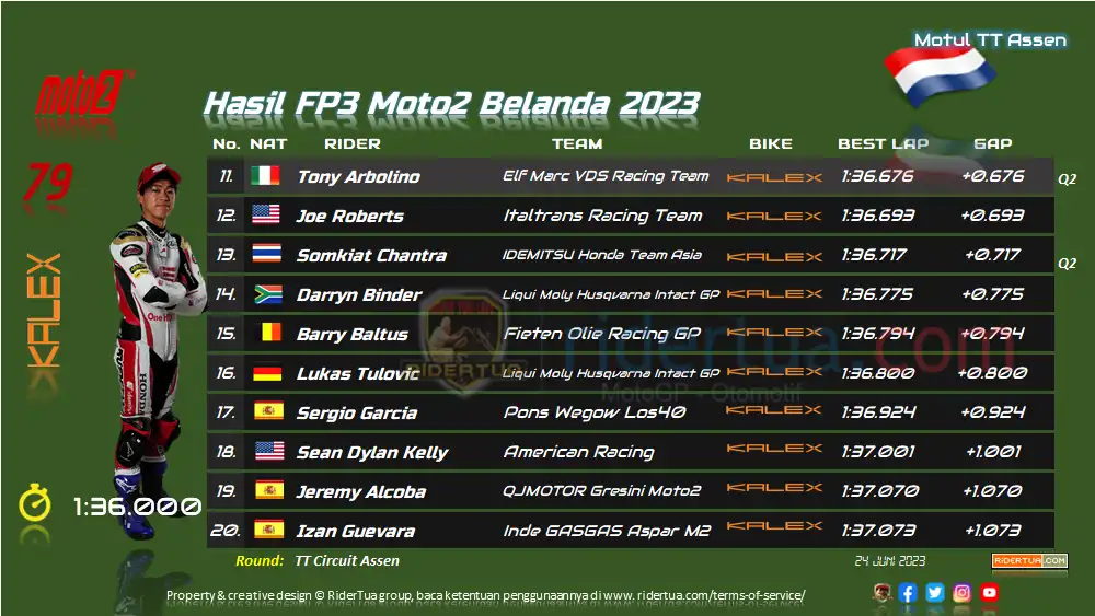 Hasil FP3 Moto2 Belanda 2023 1 Hasil FP3 Moto2 Belanda 2023