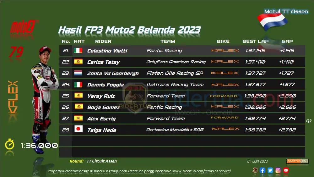 Hasil FP3 Moto2 Belanda 2023 2 Hasil FP3 Moto2 Belanda 2023