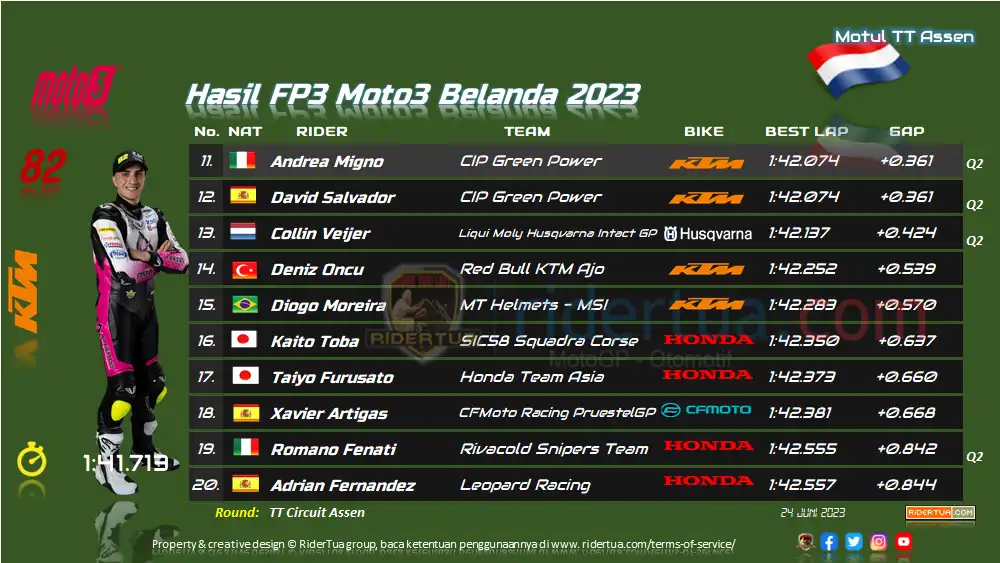 Hasil FP3 Moto3 Belanda 2023 1 Hasil FP3 Moto3 Belanda 2023